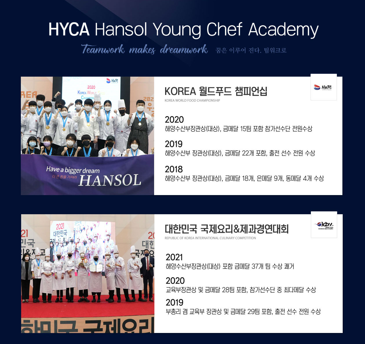 HYCA Hansol Young Chef Academy. Teamwork makes dreamwork.꿈은 이루어진다. 팀워크로.KOREA 월드푸드 챔피언십,대한민국 국제요리&제과경연대회